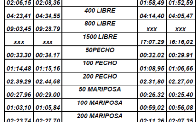 Criterios Selectivos Campeonato Sudamericano Juvenil -2019
