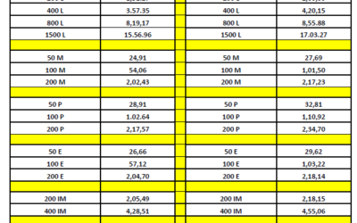 Criterios selectivos 7th FINA World Junior Swimming Championships 2019