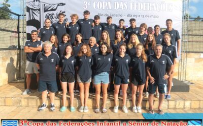 TODOS LOS RESULTADOS ARGENTINOS DE LA COPA DE FEDERACIONES BRASIL 2023